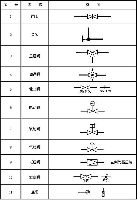 閥門圖例1